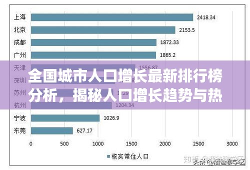 全國城市人口增長最新排行榜分析，揭秘人口增長趨勢與熱門城市榜單