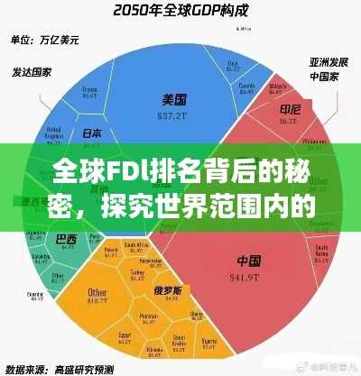 全球FDl排名背后的秘密，探究世界范圍內(nèi)的發(fā)展格局與趨勢