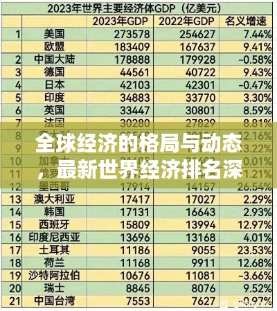 全球經(jīng)濟(jì)的格局與動態(tài)，最新世界經(jīng)濟(jì)排名深度解析