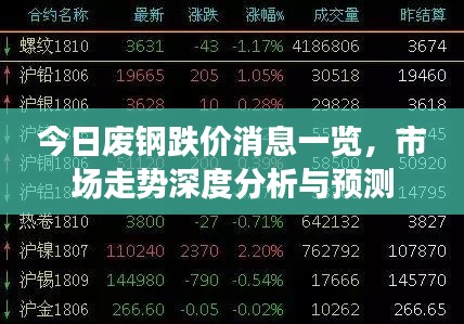 今日廢鋼跌價(jià)消息一覽，市場(chǎng)走勢(shì)深度分析與預(yù)測(cè)