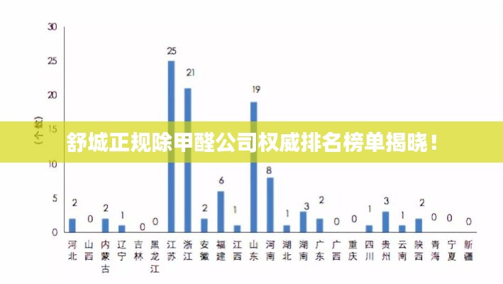 舒城正規(guī)除甲醛公司權(quán)威排名榜單揭曉！