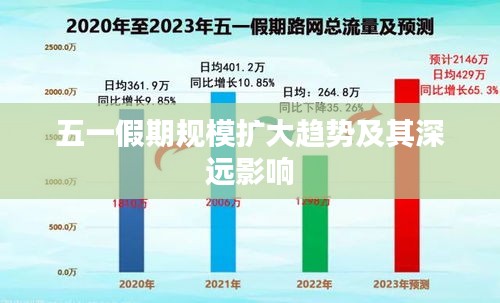 五一假期規(guī)模擴(kuò)大趨勢及其深遠(yuǎn)影響