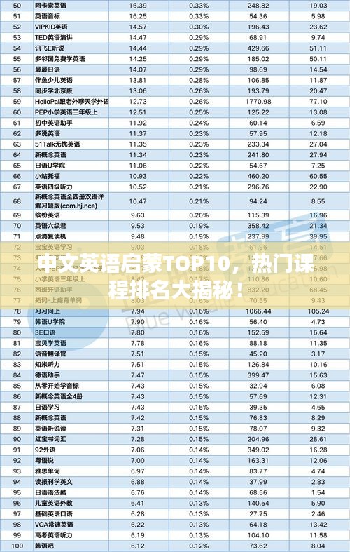 中文英語(yǔ)啟蒙TOP10，熱門課程排名大揭秘！