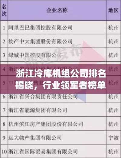 浙江冷庫機組公司排名揭曉，行業(yè)領(lǐng)軍者榜單！