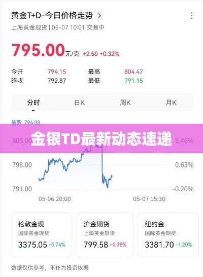 金銀TD最新動(dòng)態(tài)速遞