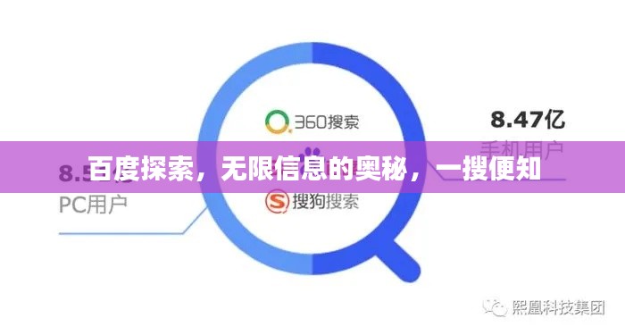 百度探索，無限信息的奧秘，一搜便知