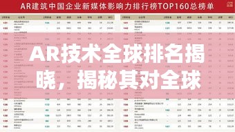 AR技術(shù)全球排名揭曉，揭秘其對全球的影響力與影響
