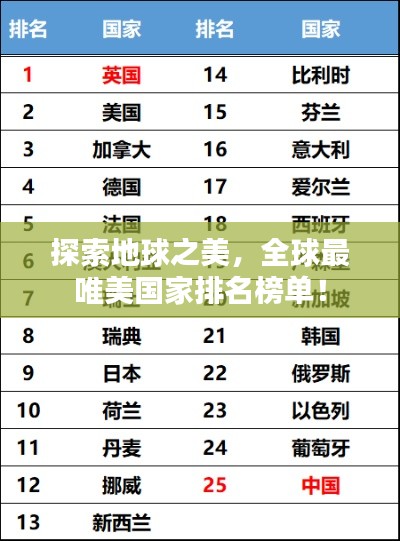 探索地球之美，全球最唯美國家排名榜單！
