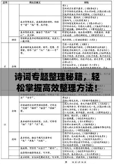 詩(shī)詞專題整理秘籍，輕松掌握高效整理方法！