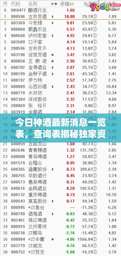 今日神酒最新消息一覽表，查詢表揭秘獨家資訊