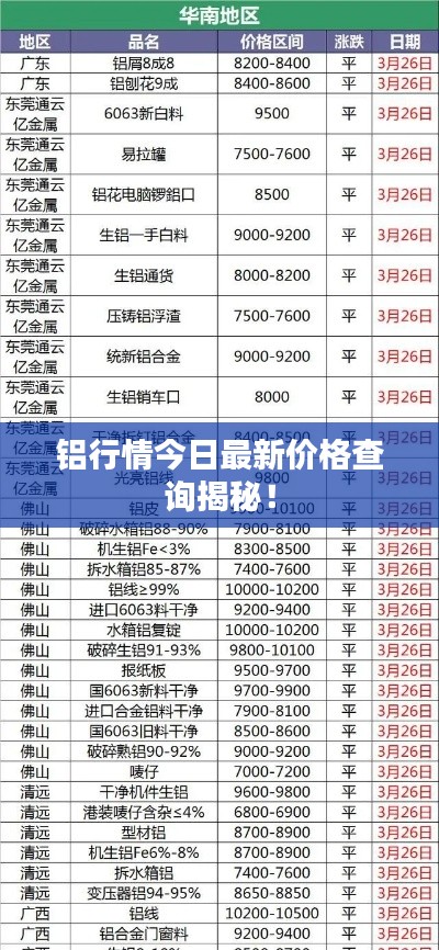 鋁行情今日最新價格查詢揭秘！
