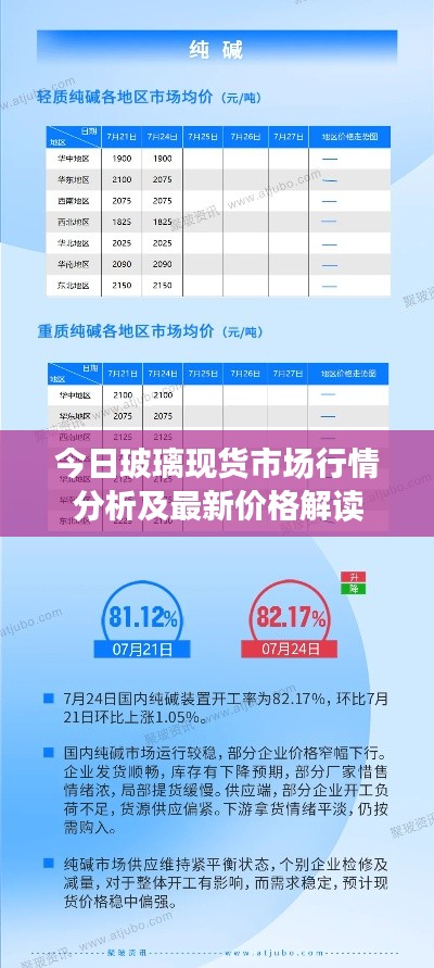 今日玻璃現(xiàn)貨市場(chǎng)行情分析及最新價(jià)格解讀