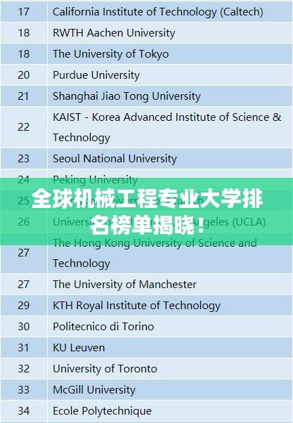 全球機(jī)械工程專業(yè)大學(xué)排名榜單揭曉！