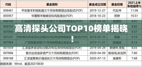 高清探頭公司TOP10榜單揭曉！