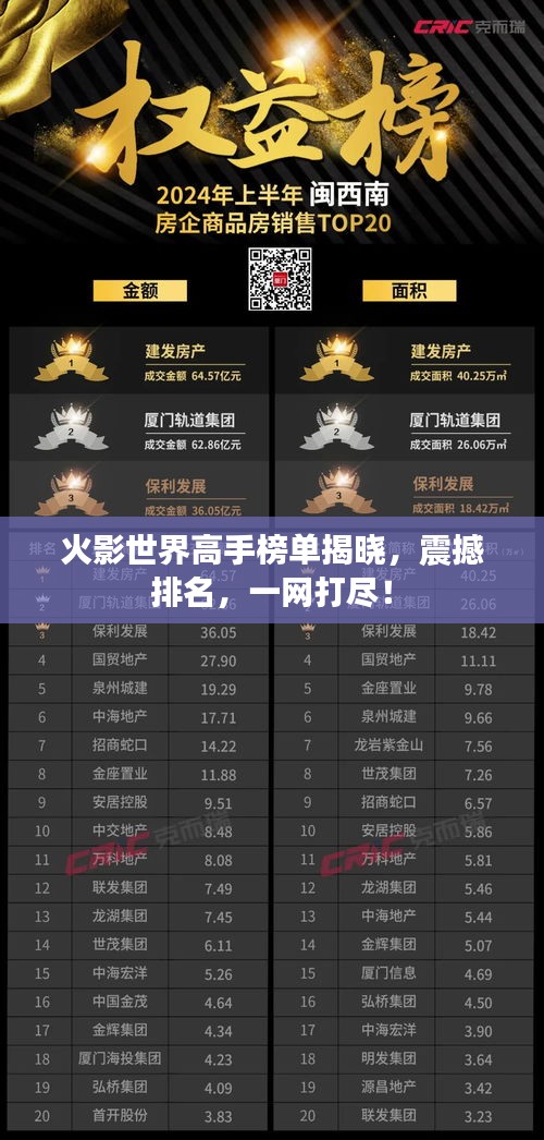 火影世界高手榜單揭曉，震撼排名，一網(wǎng)打盡！