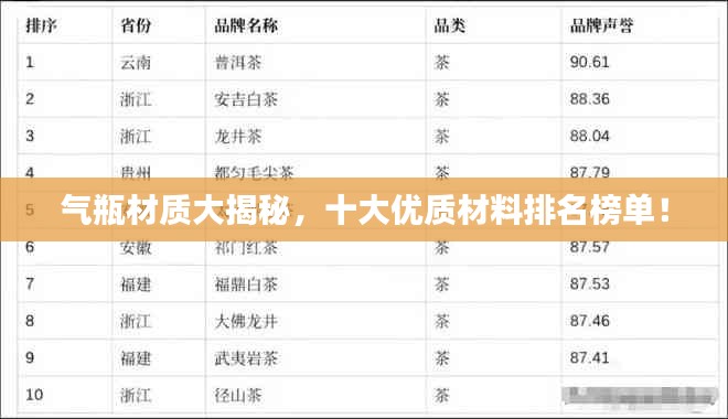 氣瓶材質(zhì)大揭秘，十大優(yōu)質(zhì)材料排名榜單！