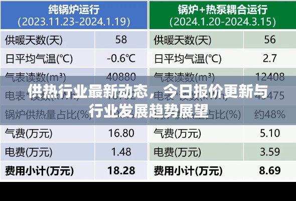 供熱行業(yè)最新動(dòng)態(tài)，今日?qǐng)?bào)價(jià)更新與行業(yè)發(fā)展趨勢(shì)展望