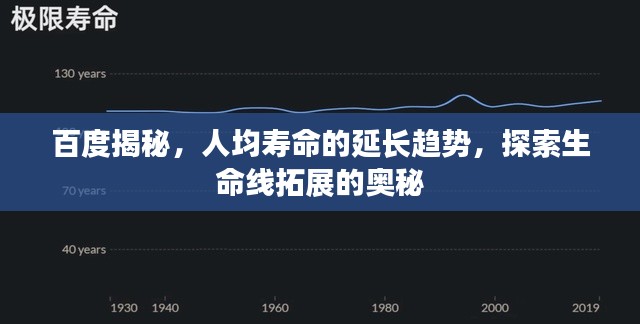 百度揭秘，人均壽命的延長(zhǎng)趨勢(shì)，探索生命線拓展的奧秘