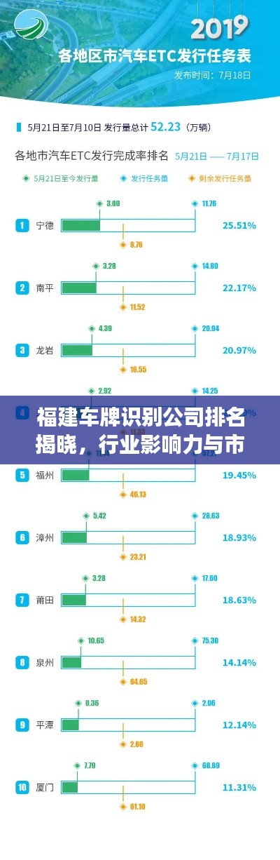 福建車牌識別公司排名揭曉，行業(yè)影響力與市場份額一覽