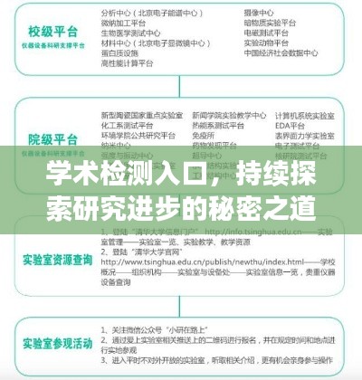 學(xué)術(shù)檢測入口，持續(xù)探索研究進(jìn)步的秘密之道