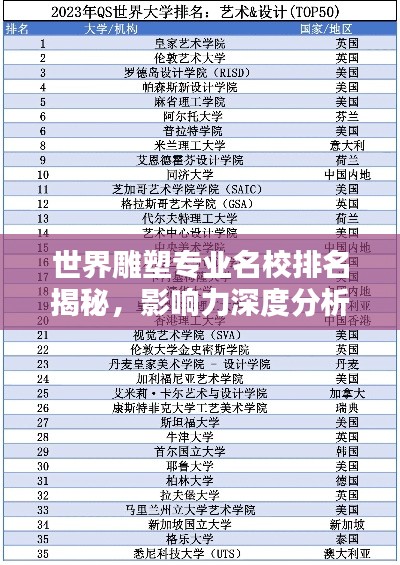 世界雕塑專業(yè)名校排名揭秘，影響力深度分析