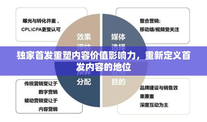 獨(dú)家首發(fā)重塑內(nèi)容價(jià)值影響力，重新定義首發(fā)內(nèi)容的地位
