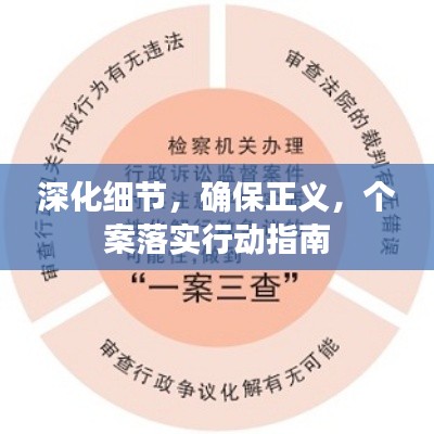 深化細(xì)節(jié)，確保正義，個(gè)案落實(shí)行動(dòng)指南