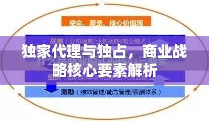 獨(dú)家代理與獨(dú)占，商業(yè)戰(zhàn)略核心要素解析