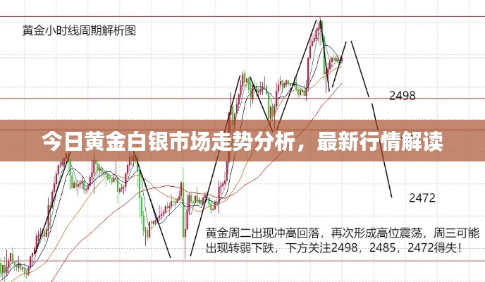今日黃金白銀市場(chǎng)走勢(shì)分析，最新行情解讀