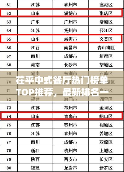 茌平中式餐廳熱門榜單TOP推薦，最新排名一網(wǎng)打盡！