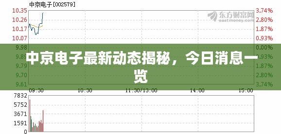 中京電子最新動(dòng)態(tài)揭秘，今日消息一覽