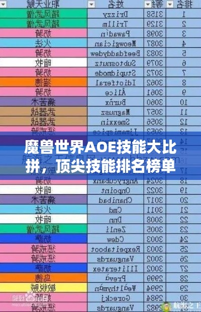 魔獸世界AOE技能大比拼，頂尖技能排名榜單！