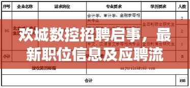 歡城數(shù)控招聘啟事，最新職位信息及應(yīng)聘流程全解析