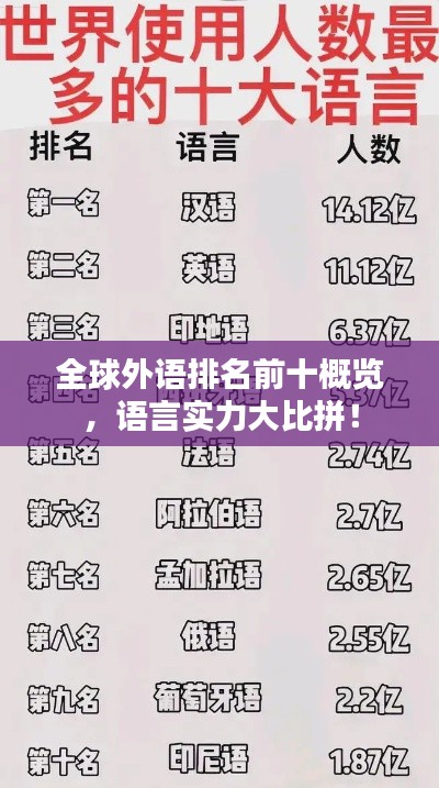 全球外語排名前十概覽，語言實力大比拼！