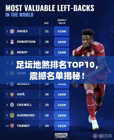 足壇地煞排名TOP10，震撼名單揭秘！