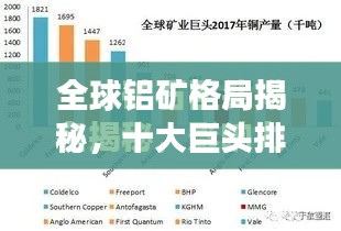 全球鋁礦格局揭秘，十大巨頭排名榜單重磅出爐！