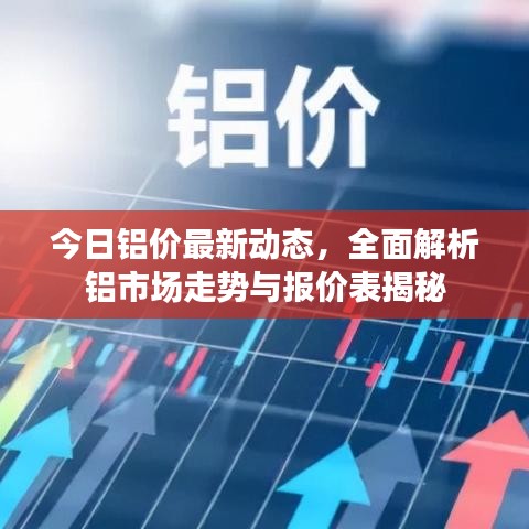 今日鋁價最新動態(tài)，全面解析鋁市場走勢與報價表揭秘