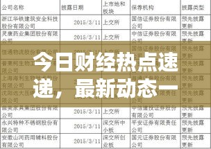 今日財(cái)經(jīng)熱點(diǎn)速遞，最新動(dòng)態(tài)一網(wǎng)打盡