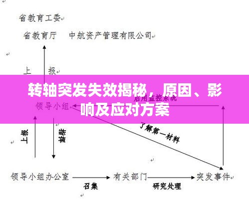 轉(zhuǎn)軸突發(fā)失效揭秘，原因、影響及應(yīng)對(duì)方案
