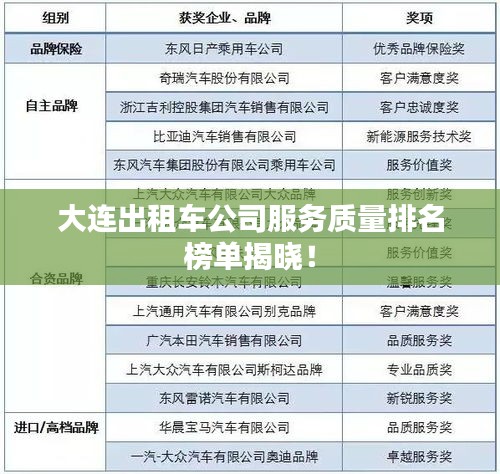 大連出租車公司服務(wù)質(zhì)量排名榜單揭曉！