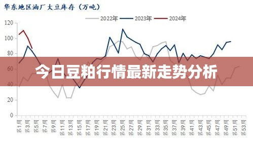 今日豆粕行情最新走勢(shì)分析