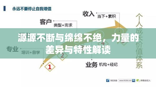源源不斷與綿綿不絕，力量的差異與特性解讀