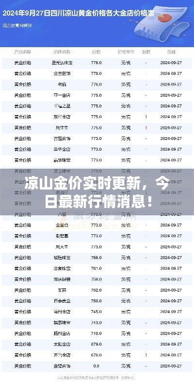 涼山金價(jià)實(shí)時(shí)更新，今日最新行情消息！