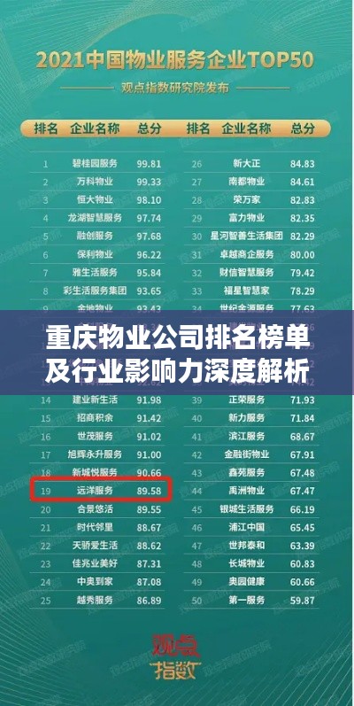 重慶物業(yè)公司排名榜單及行業(yè)影響力深度解析
