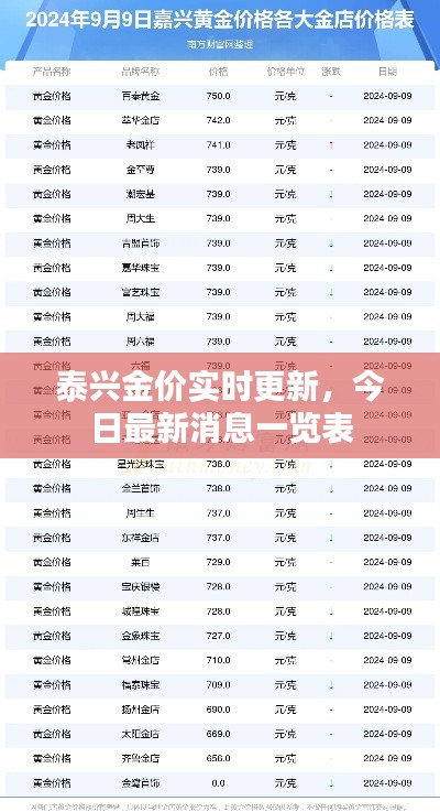 泰興金價實時更新，今日最新消息一覽表