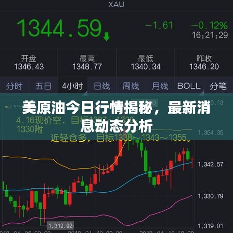 美原油今日行情揭秘，最新消息動態(tài)分析