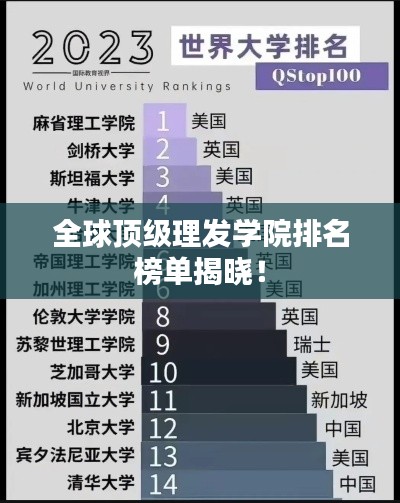 全球頂級理發(fā)學(xué)院排名榜單揭曉！