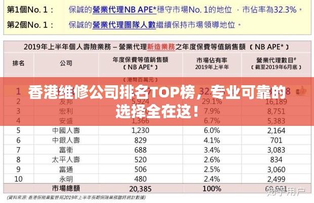 香港維修公司排名TOP榜，專業(yè)可靠的選擇全在這！