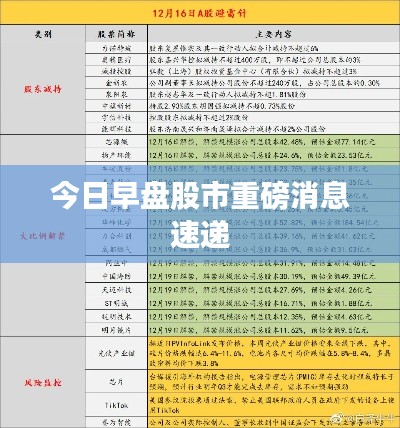 今日早盤(pán)股市重磅消息速遞