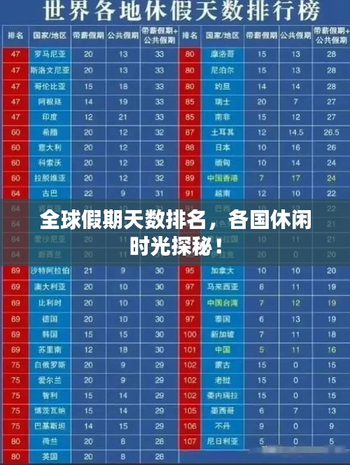 全球假期天數(shù)排名，各國休閑時光探秘！